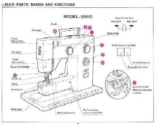 sewing machine manual